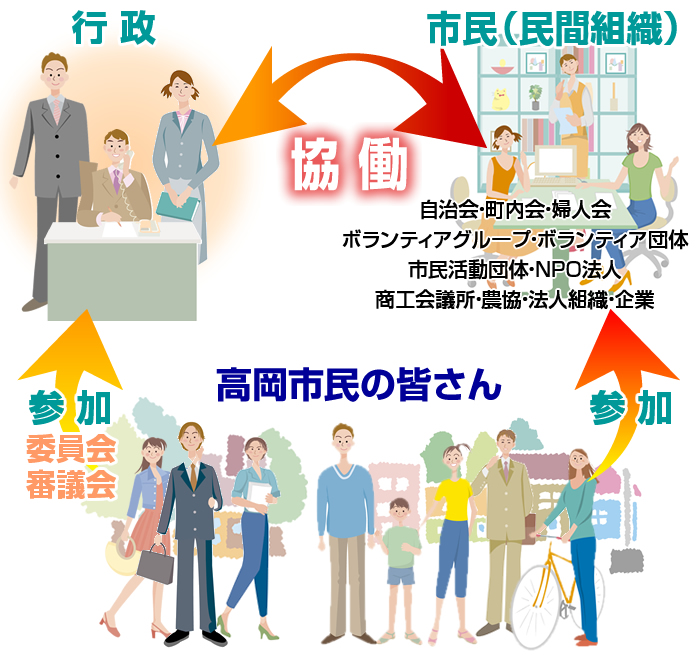 協働イメージ